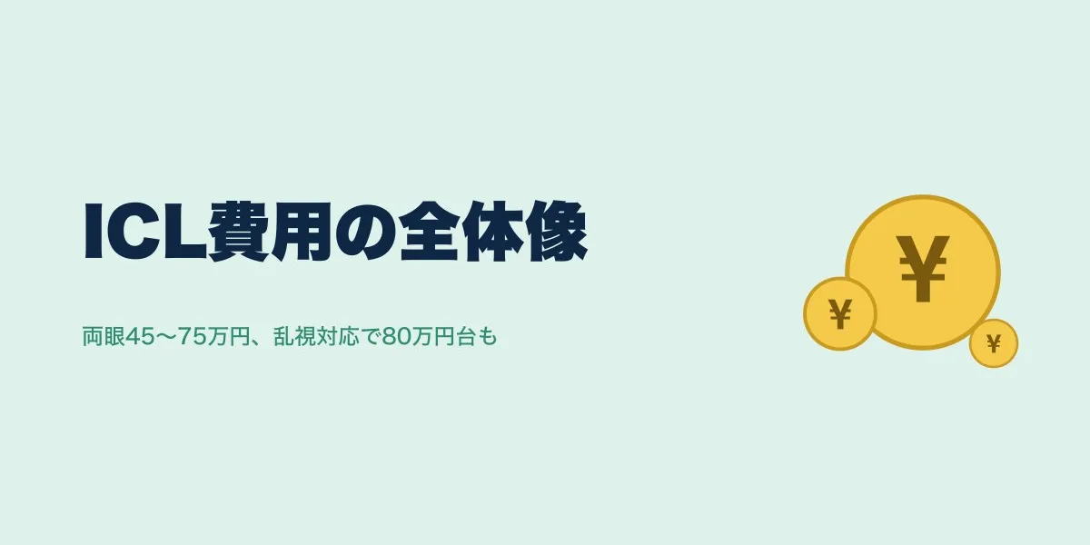 ICL費用で後悔するパターンと回避策：相場45〜75万円の内訳